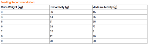 Screenshot-2025-11-21-144756-1.png Rich Choice Holistic Sensitive Skincare Dry Cat Food